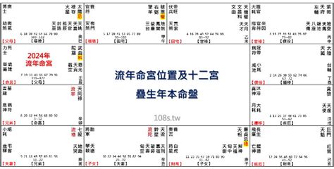 2024流年四化|2024年，甲辰年，紫微斗數流年運勢分析，詳細介。